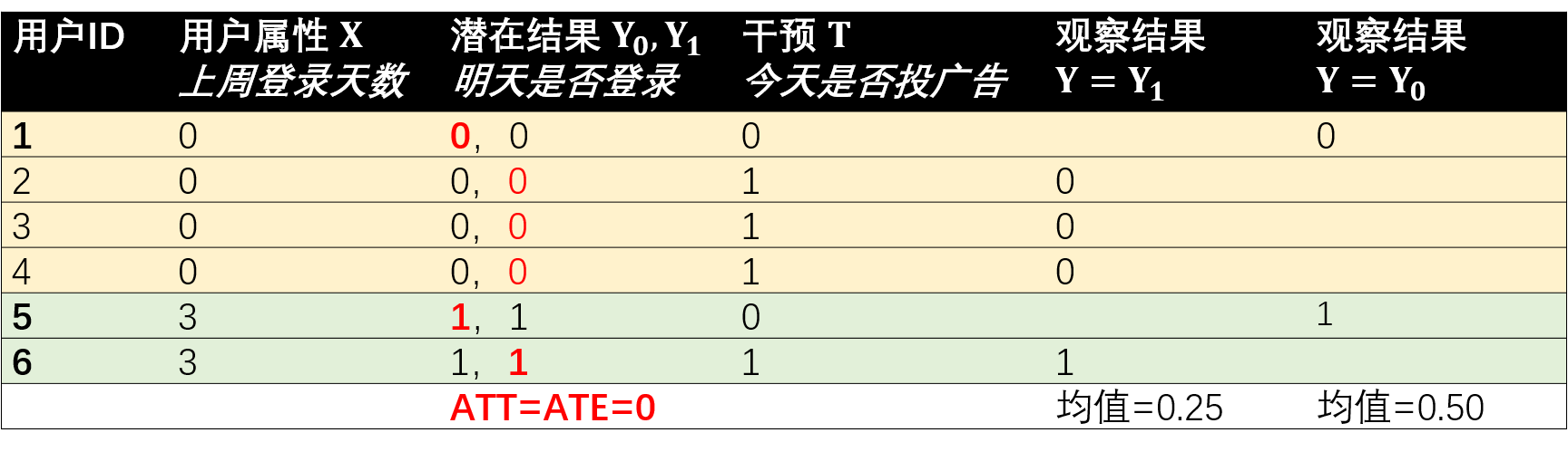 game_ad_exp_data