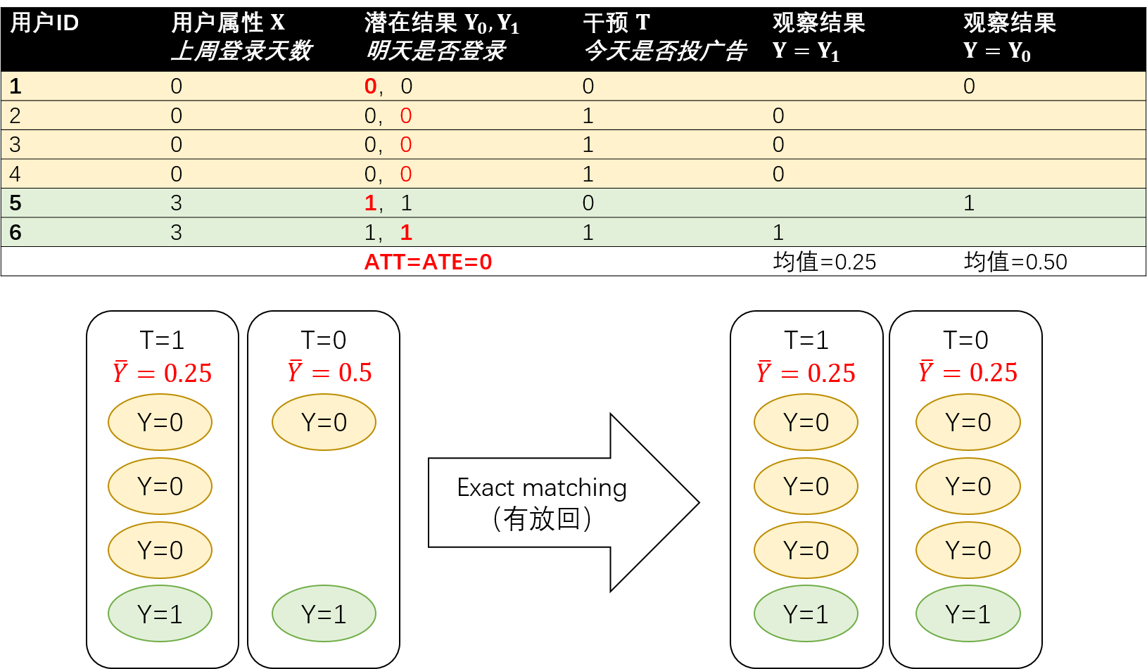 game_ad_exp_data_exact_match
