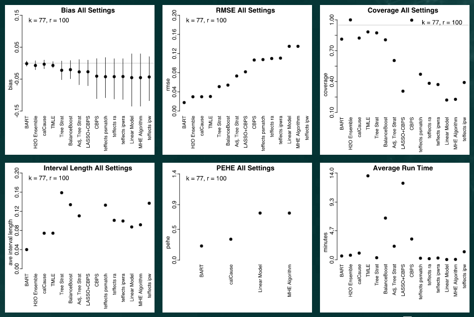 acic2016_methods_comparison
