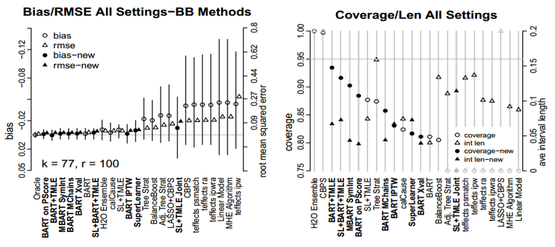 acic2016_methods_comparison_paper