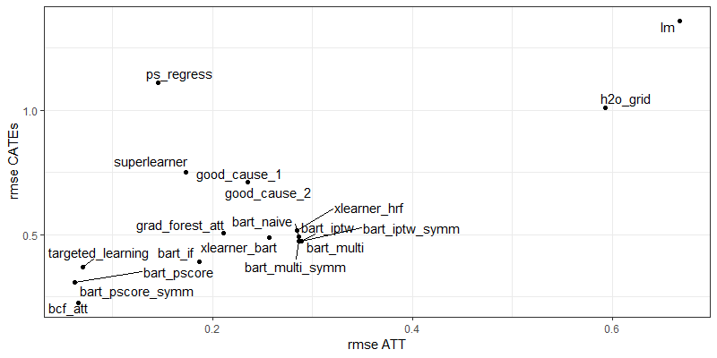 acic2017_methods_comparison_att