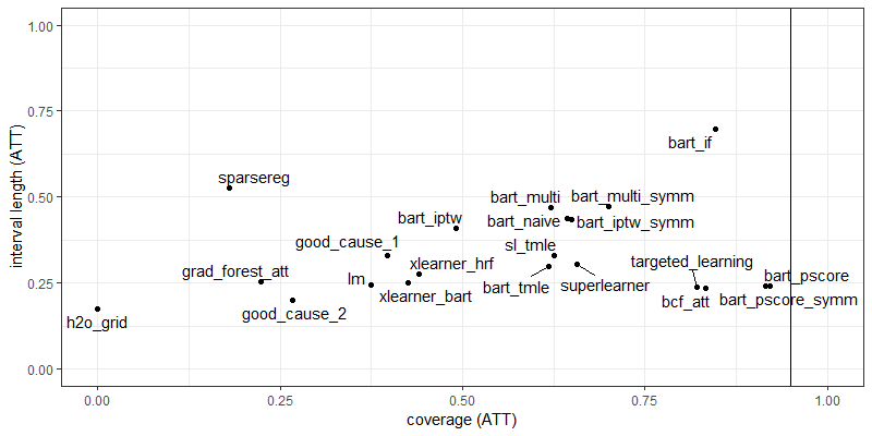 acic2017_methods_comparison_coverage